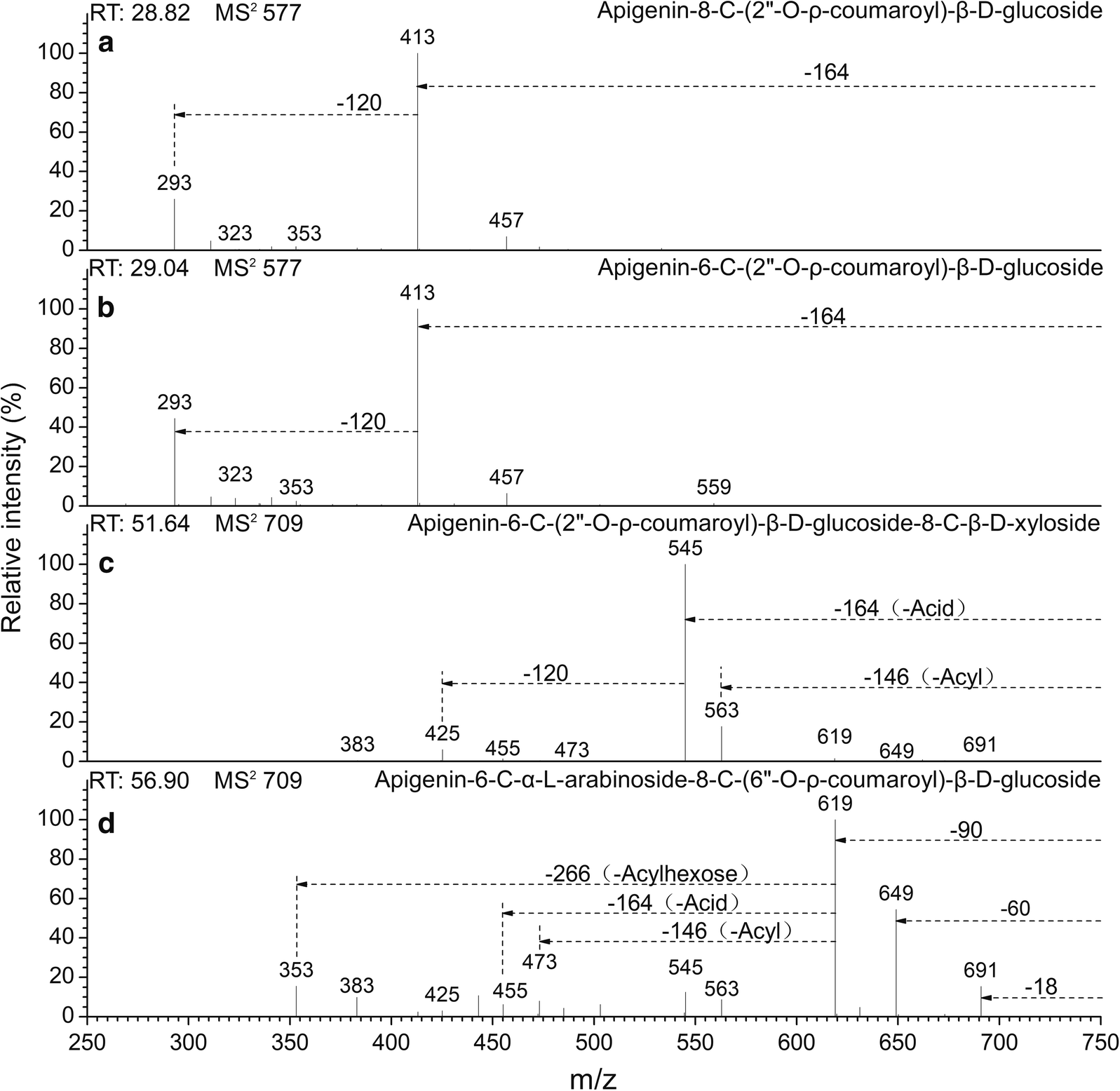 Fig. 3