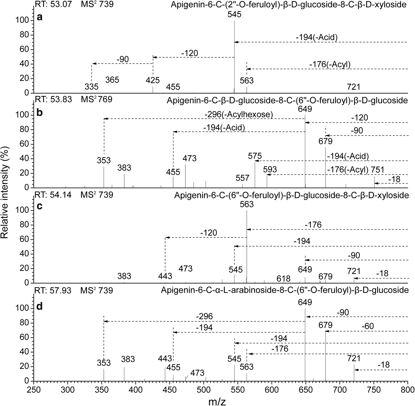 Fig. 4