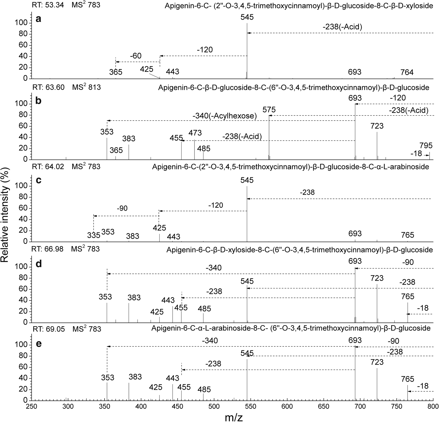 Fig. 6