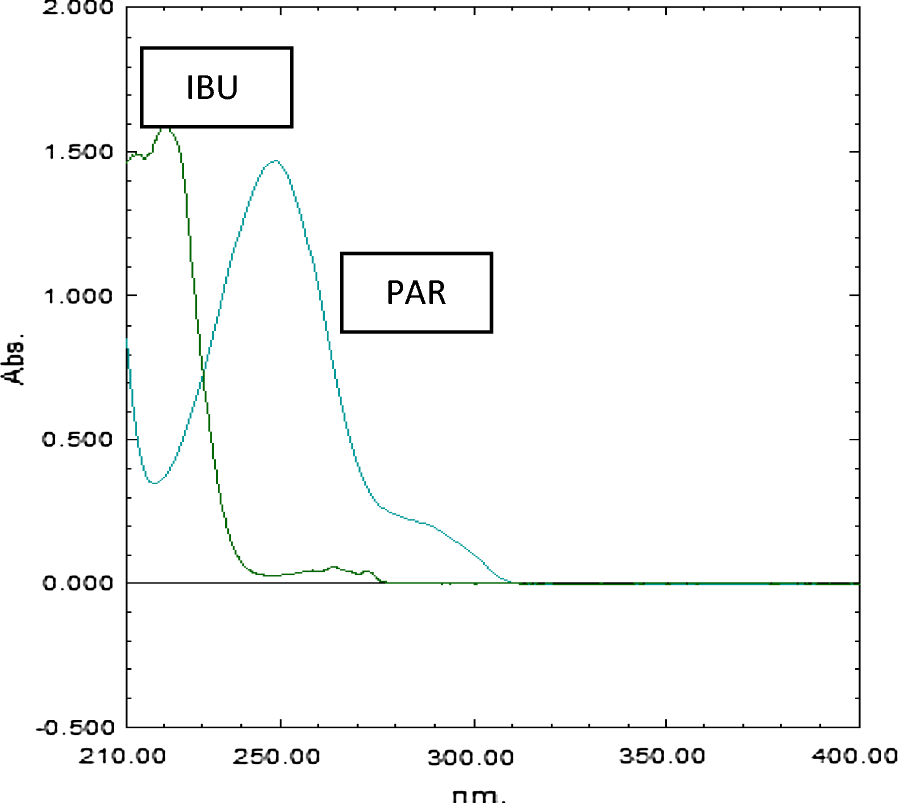 Fig. 2