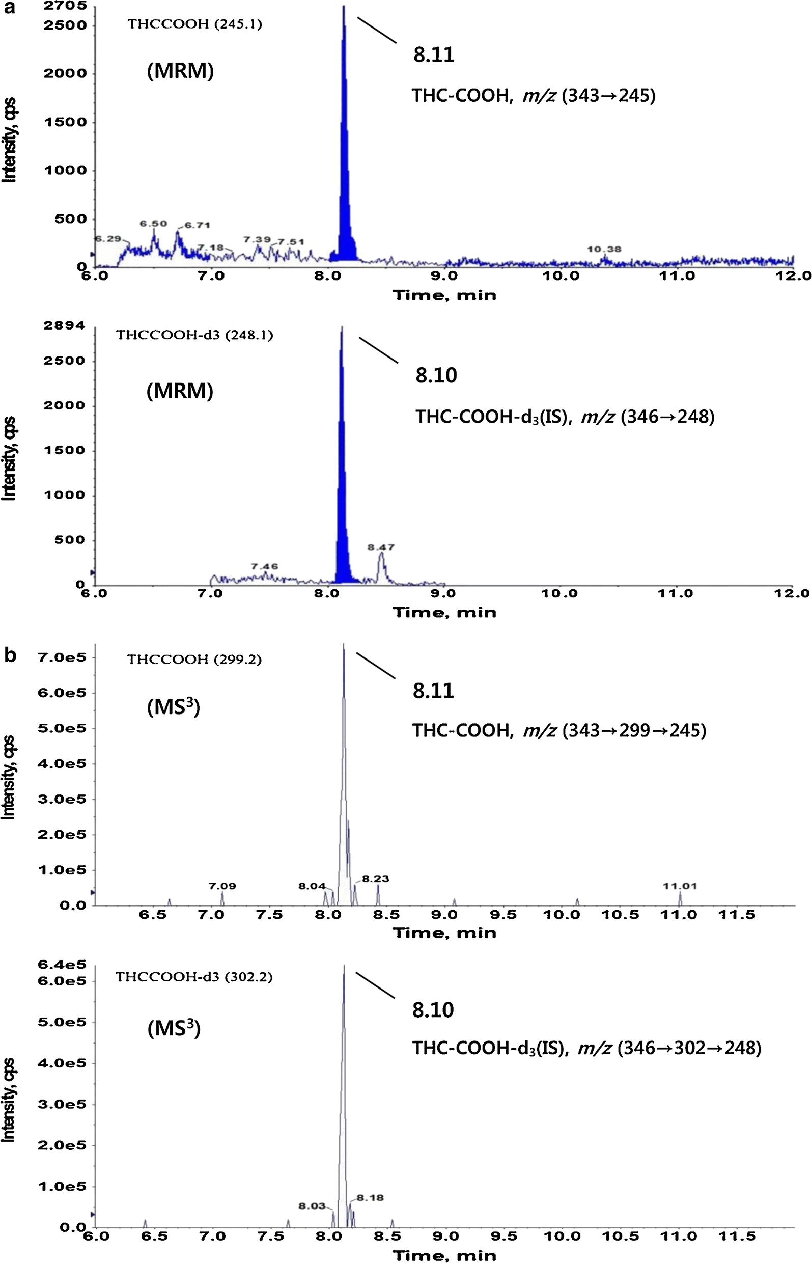 Fig. 3