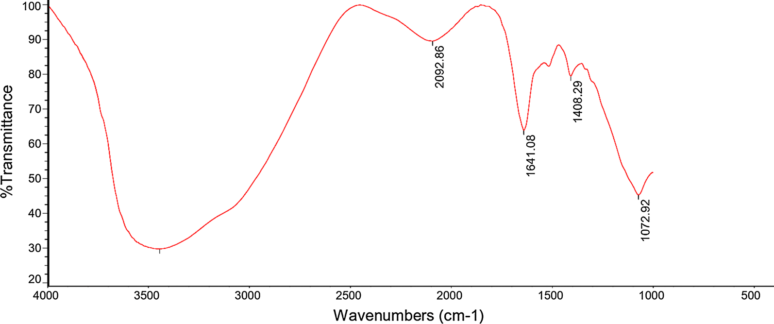 Fig. 24