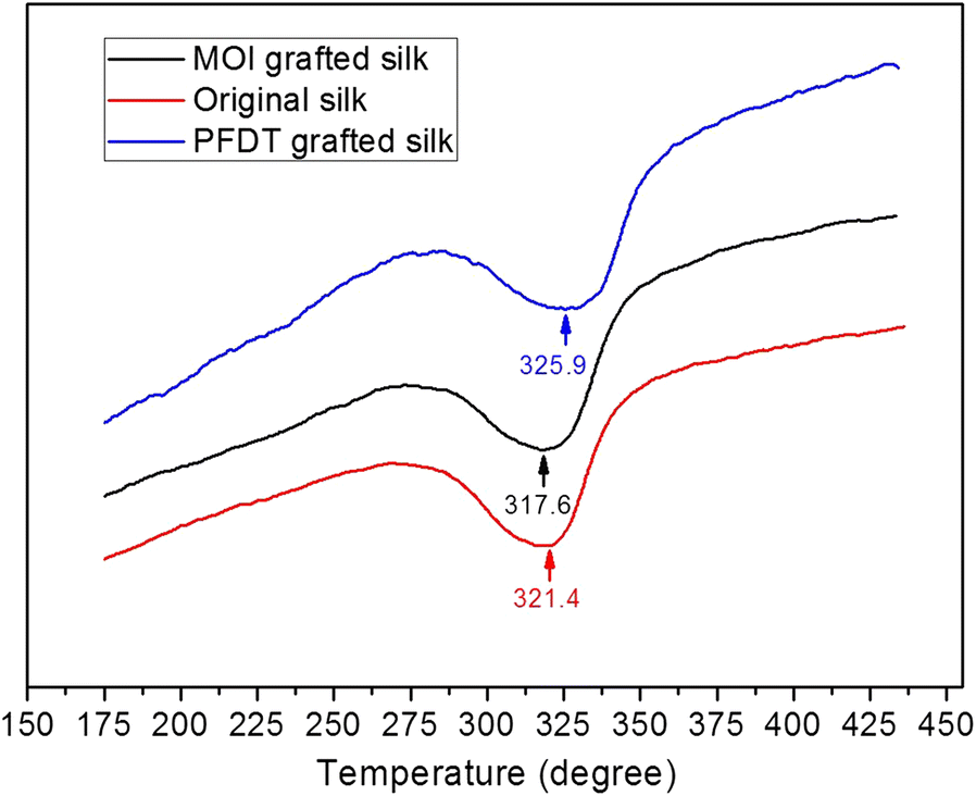 Fig. 4