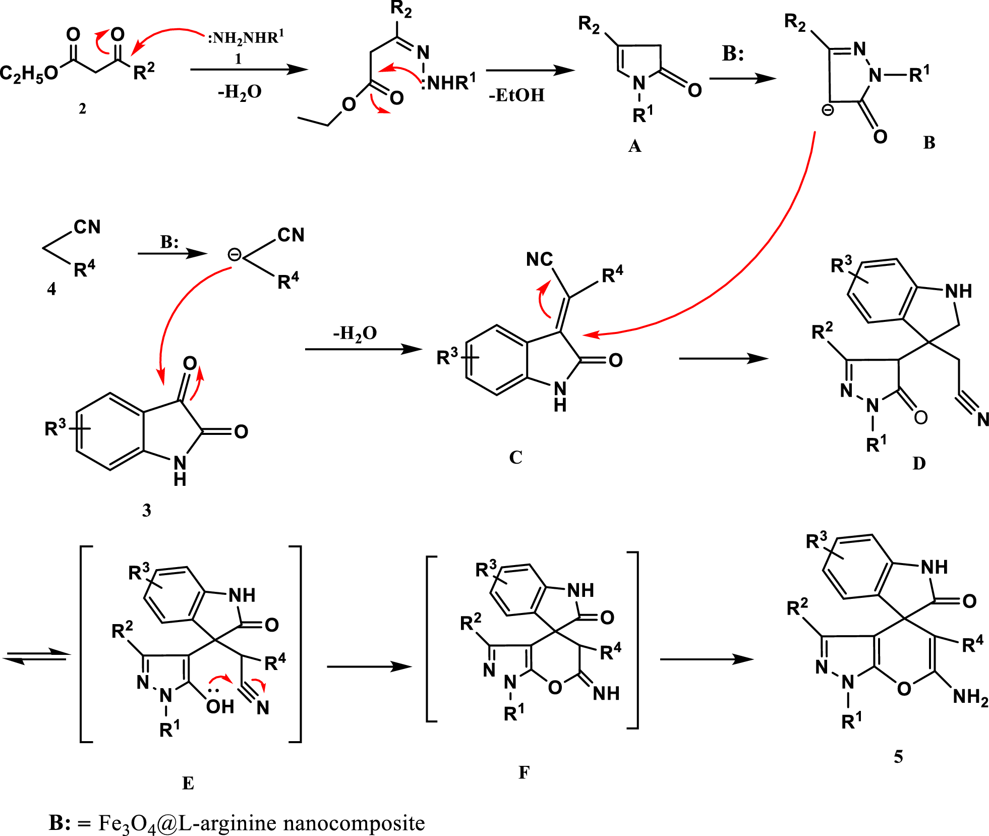 Fig. 10