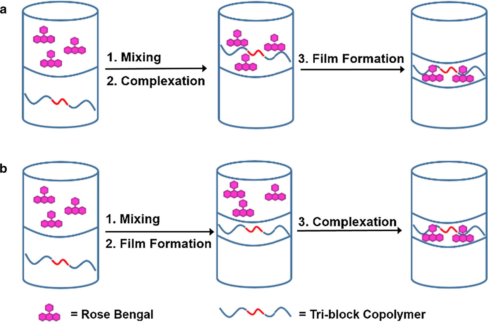 Fig. 7