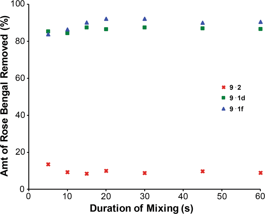 Fig. 8