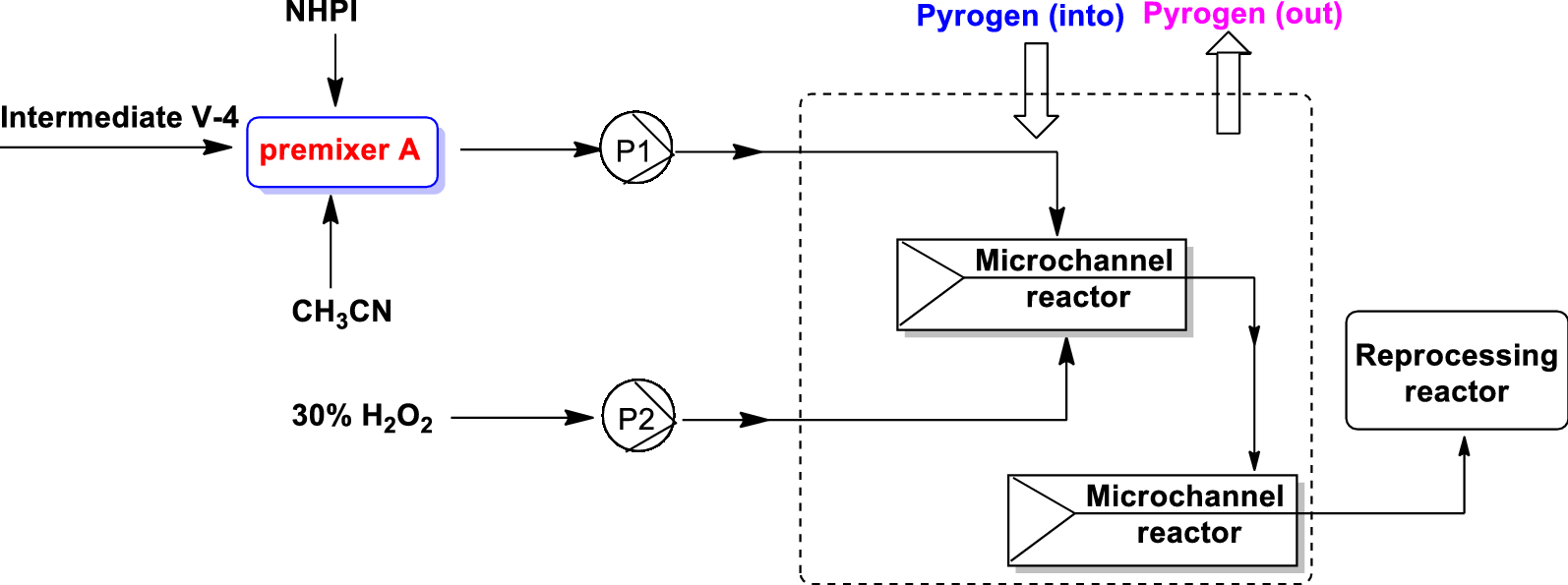 Fig. 4