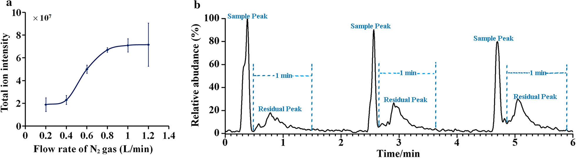 Fig. 3