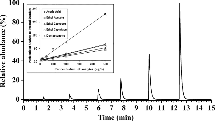 Fig. 4