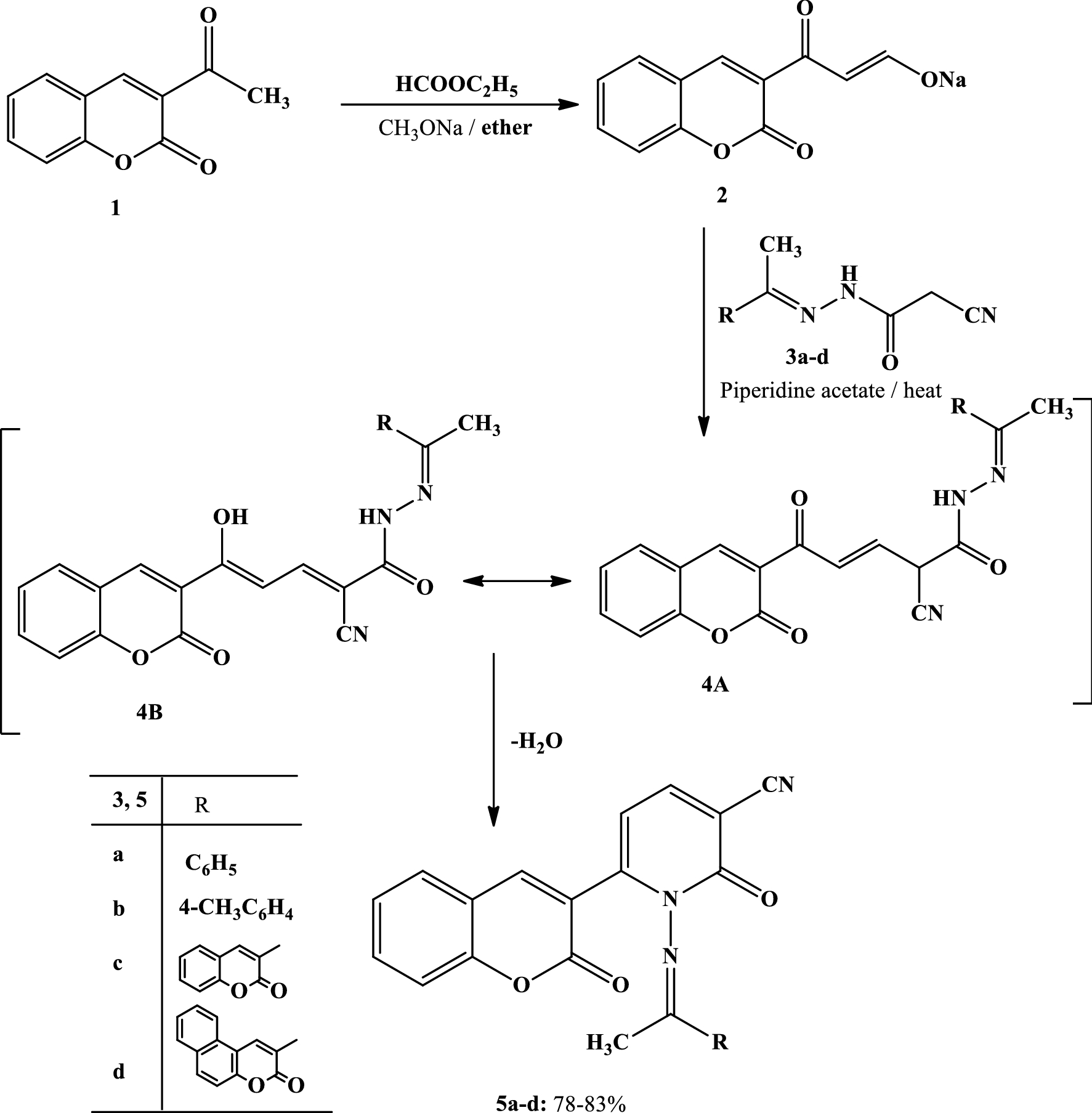 Scheme 1