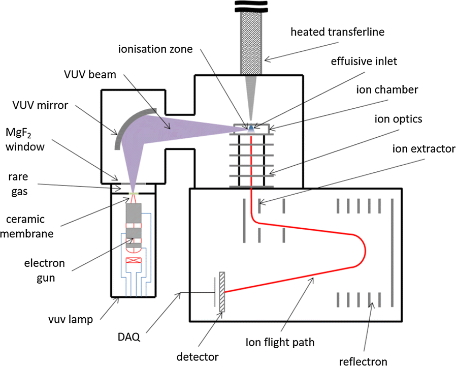 Fig. 1