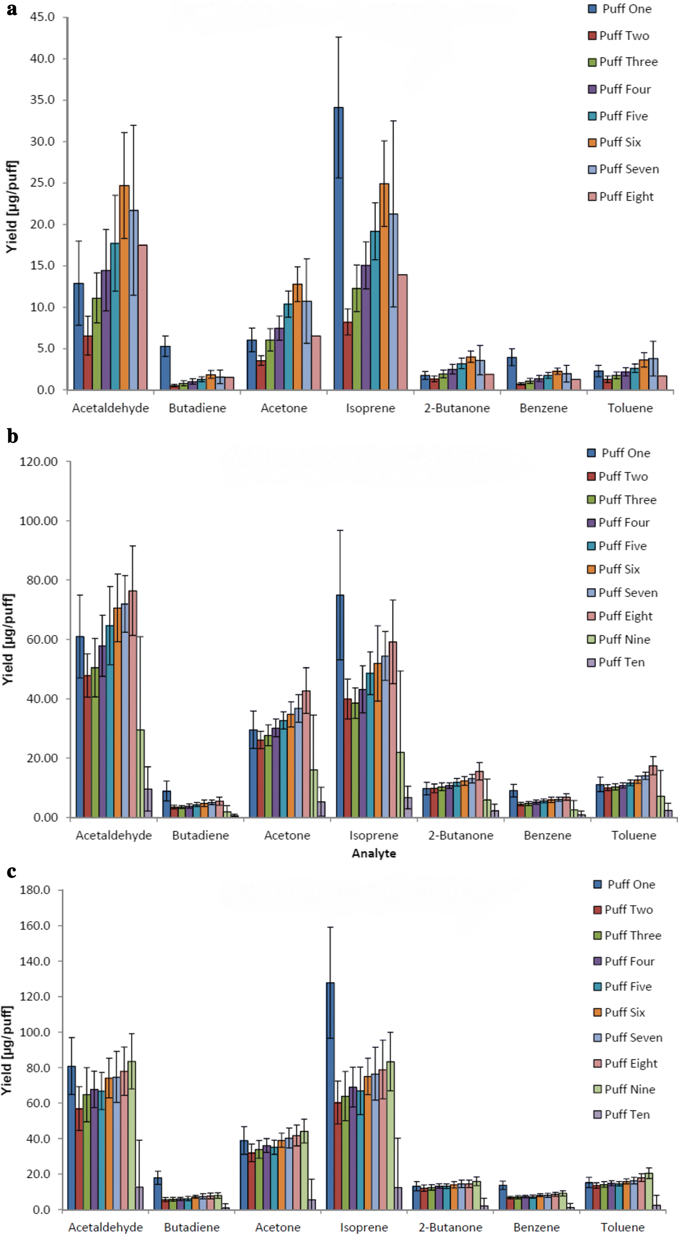 Fig. 6