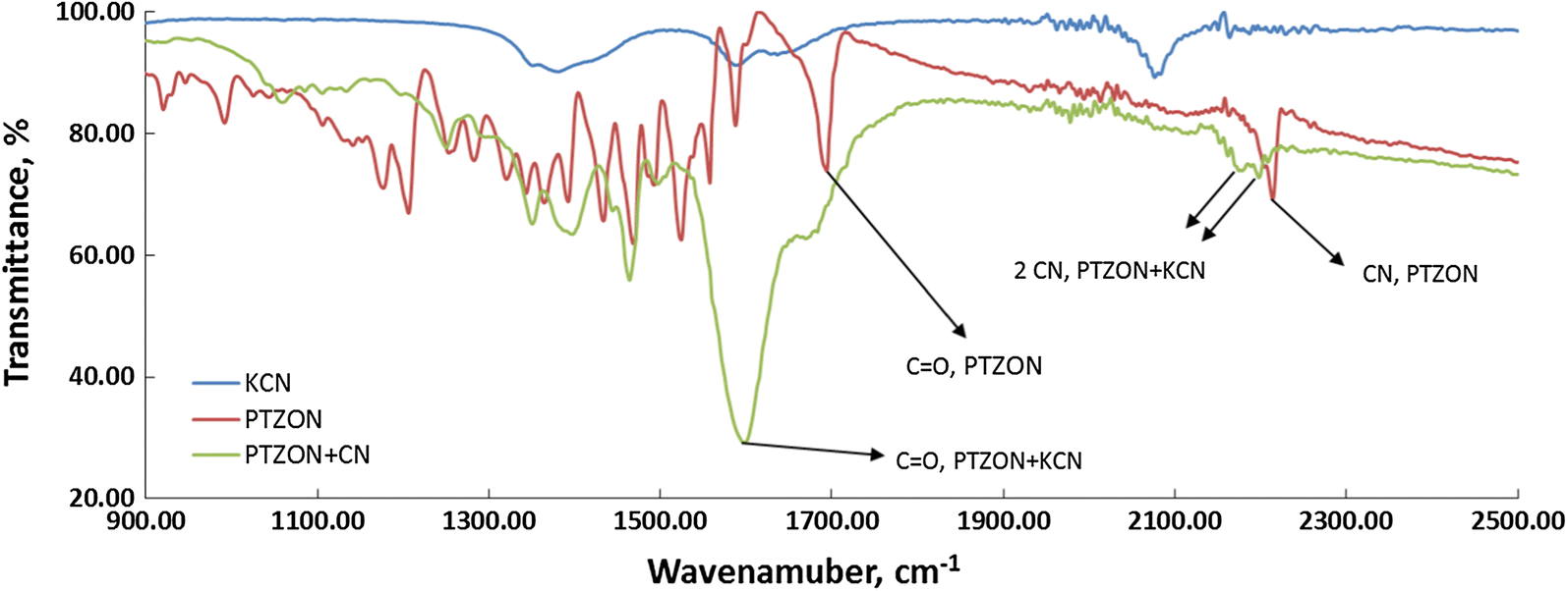 Fig. 11