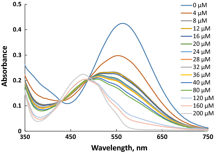 Fig. 3