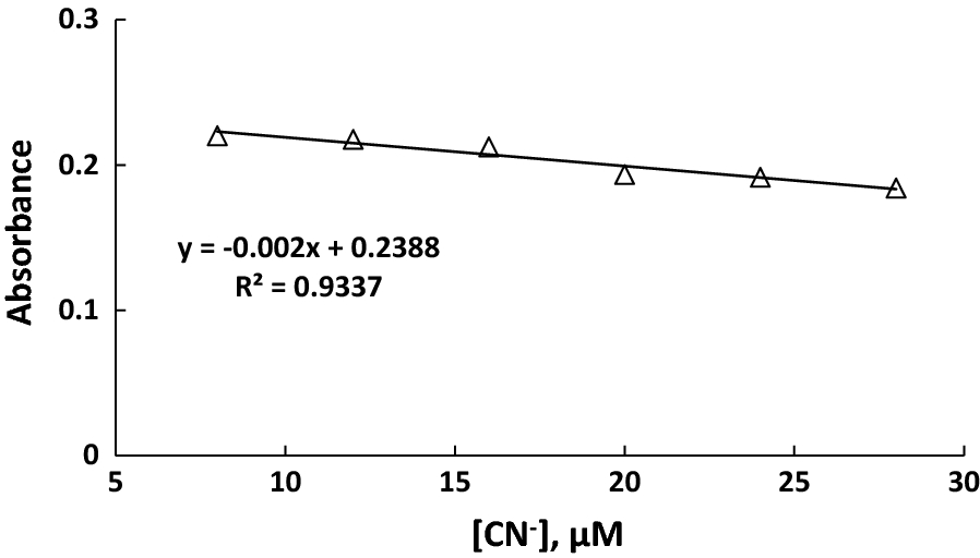 Fig. 4