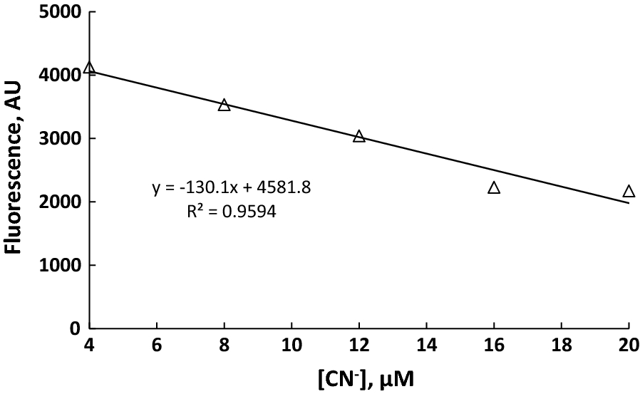 Fig. 6