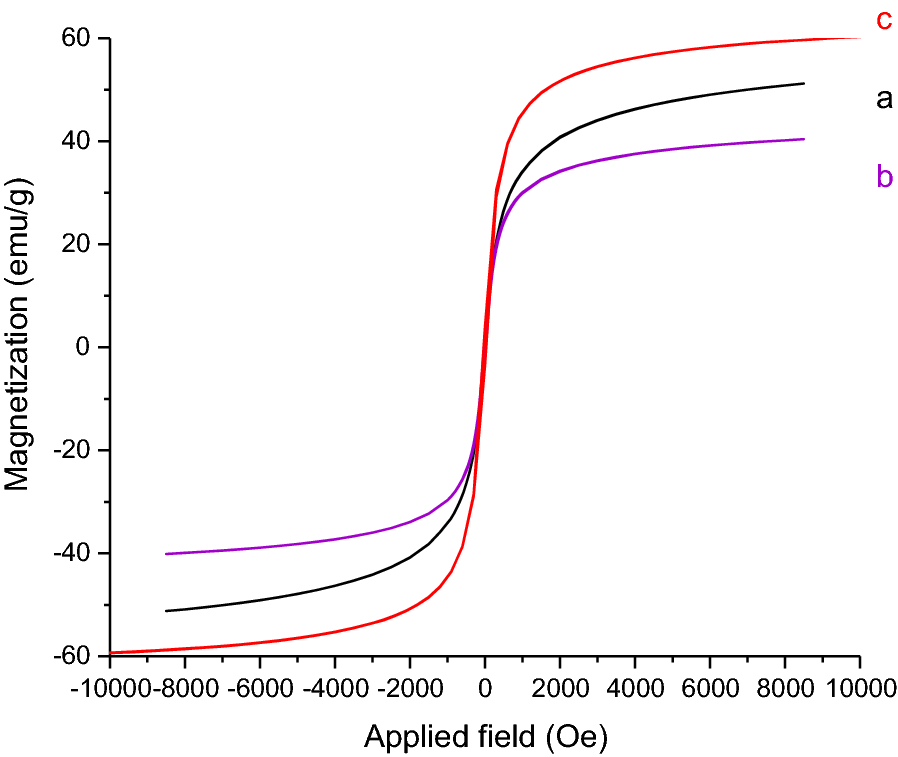 Fig. 12