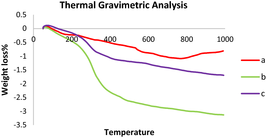 Fig. 13