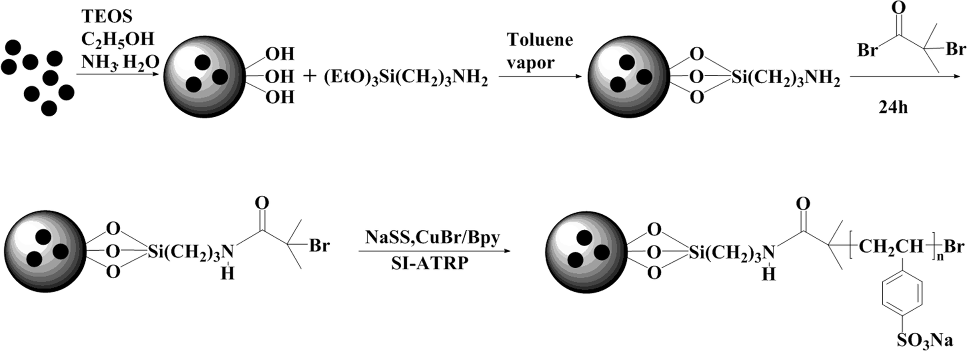 Fig. 1