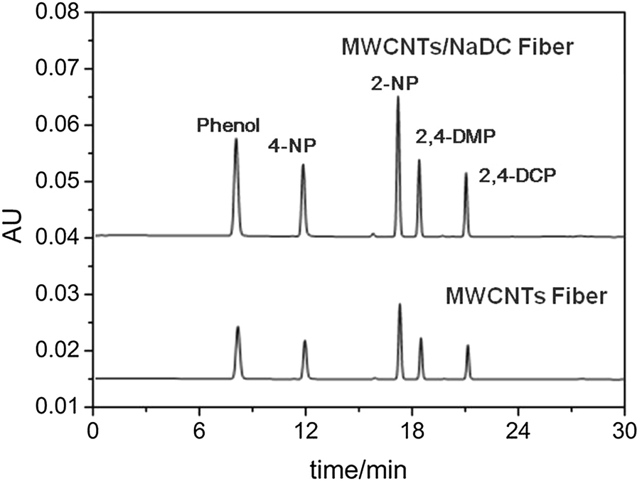 Fig. 6