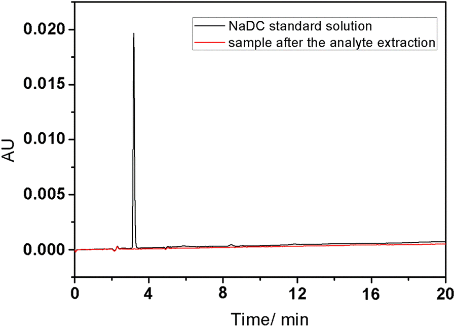 Fig. 7