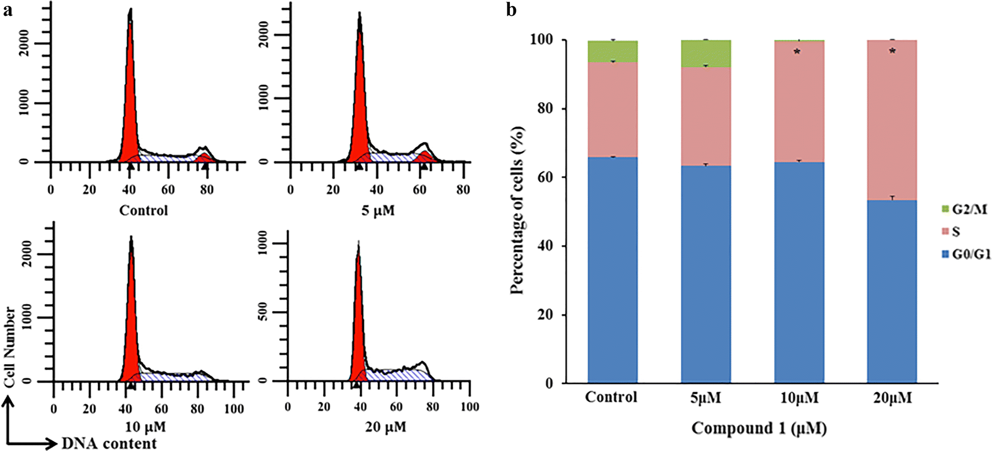 Fig. 4