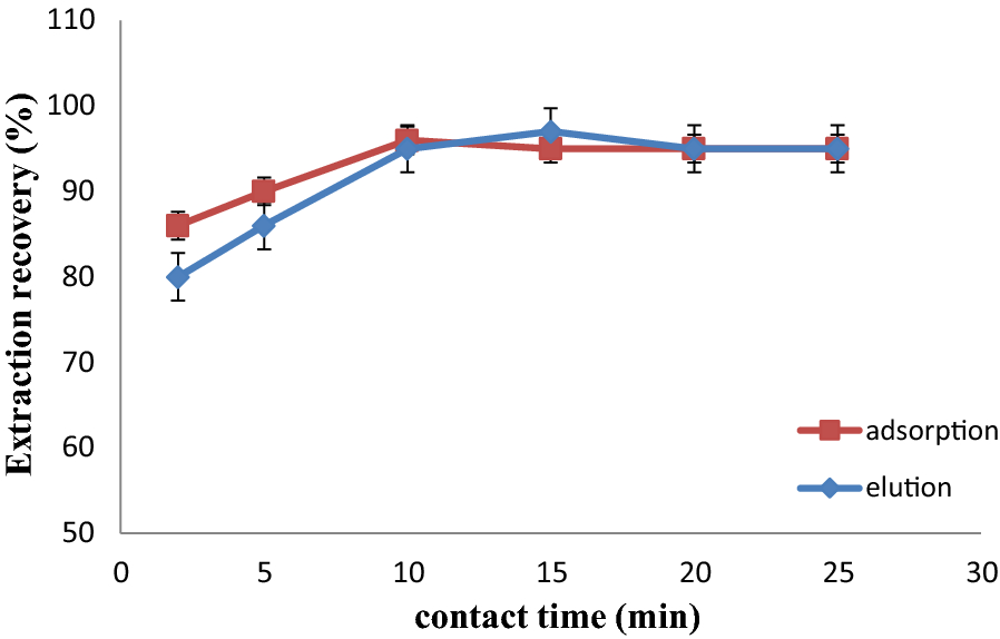 Fig. 10