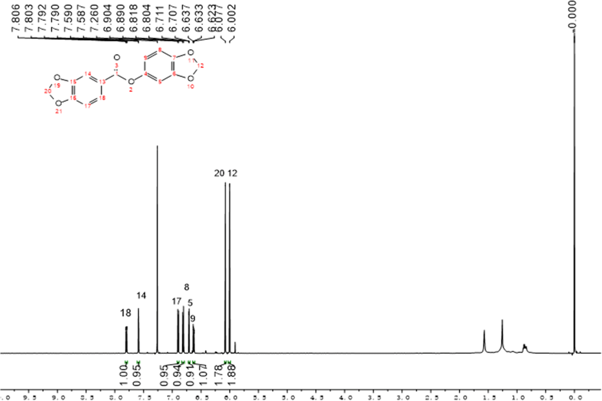 Fig. 2