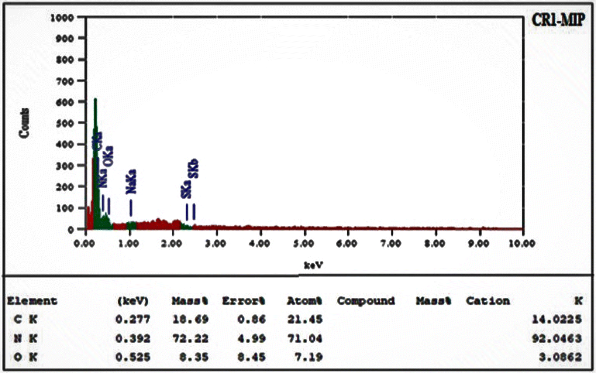 Fig. 7