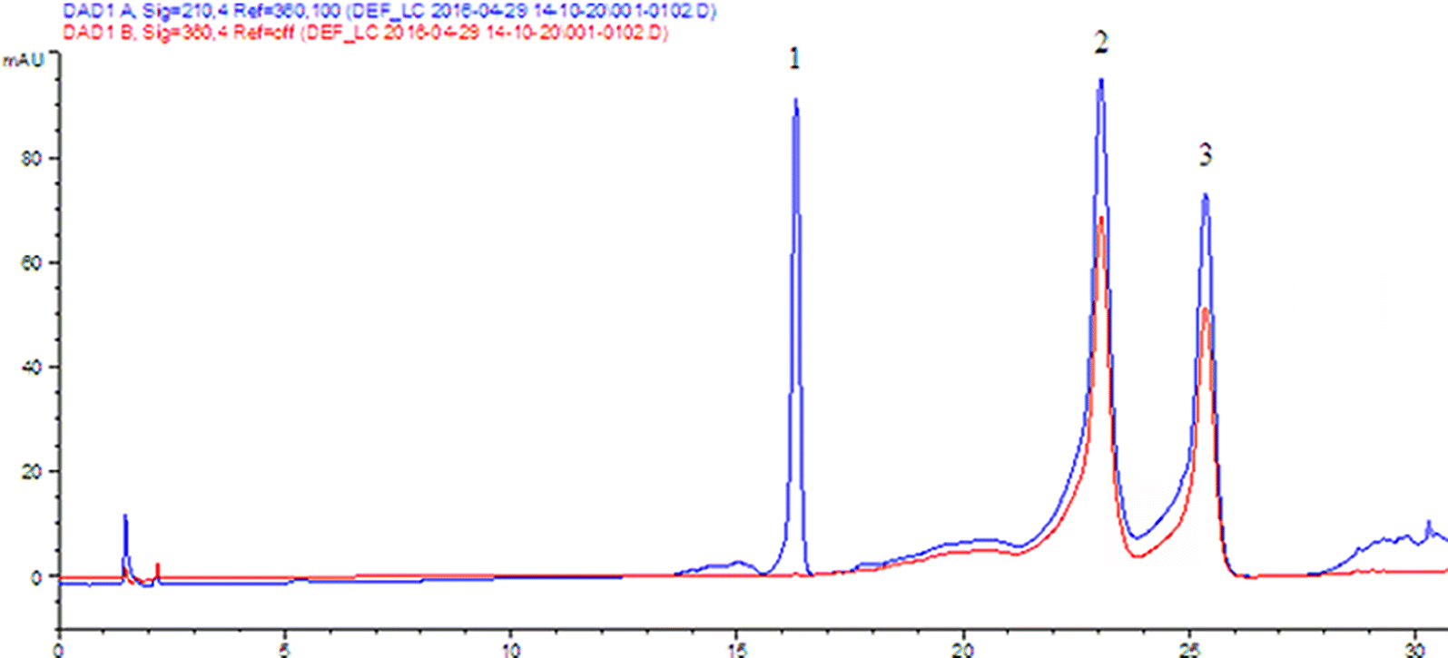 Fig. 2