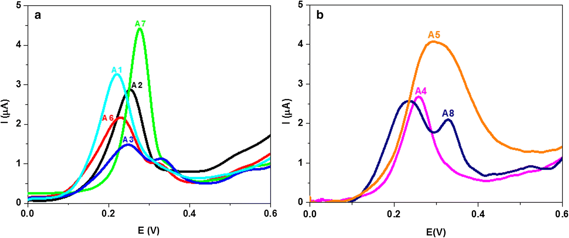 Fig. 5