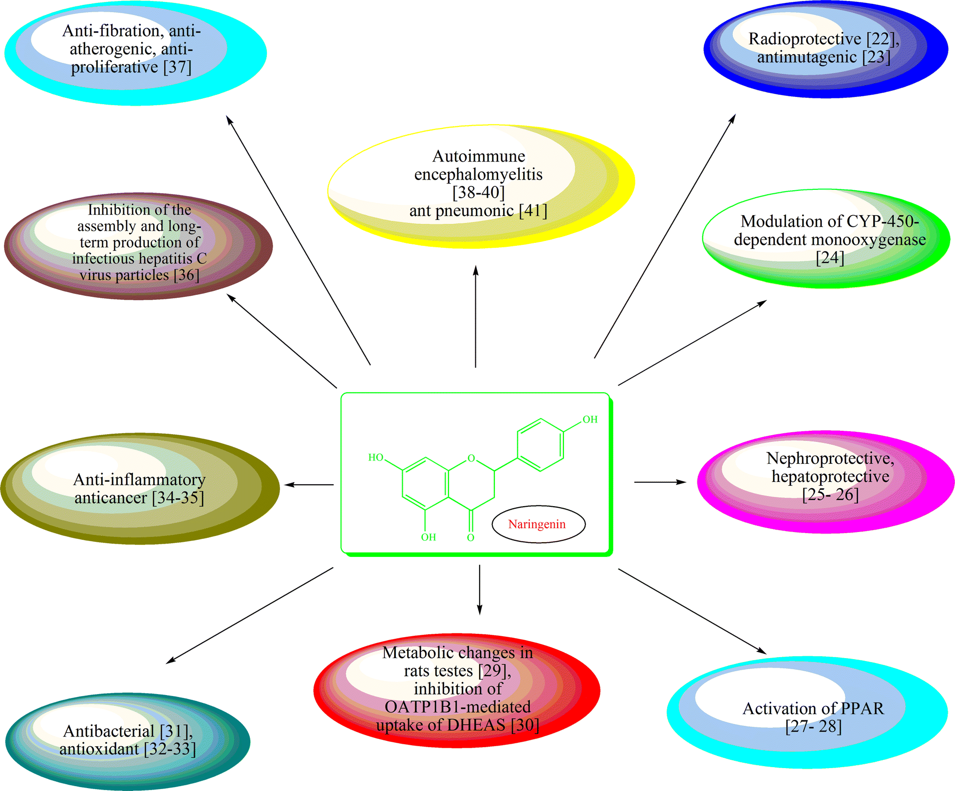 Fig. 2