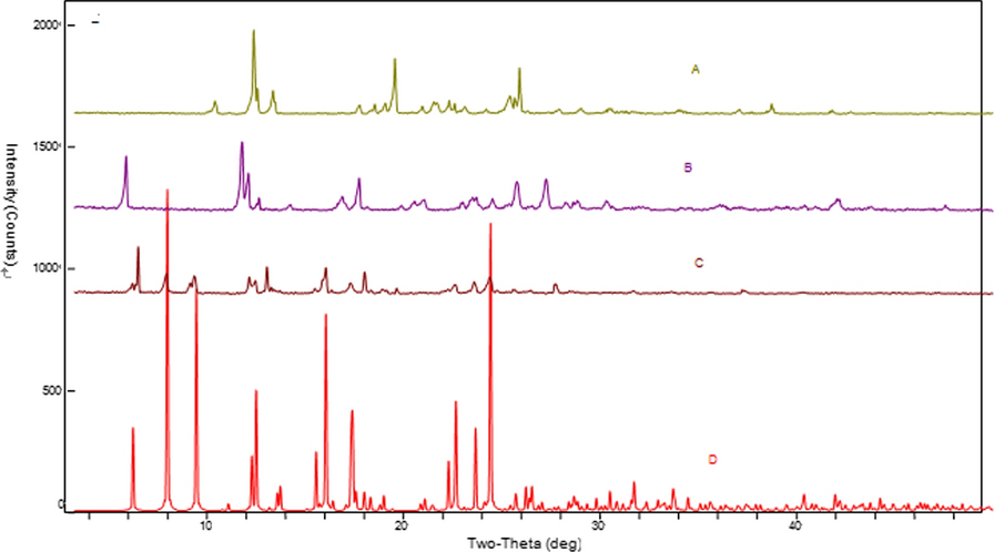 Fig. 7