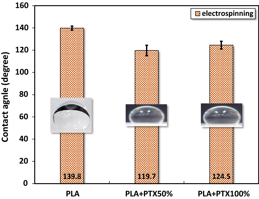 Fig. 6