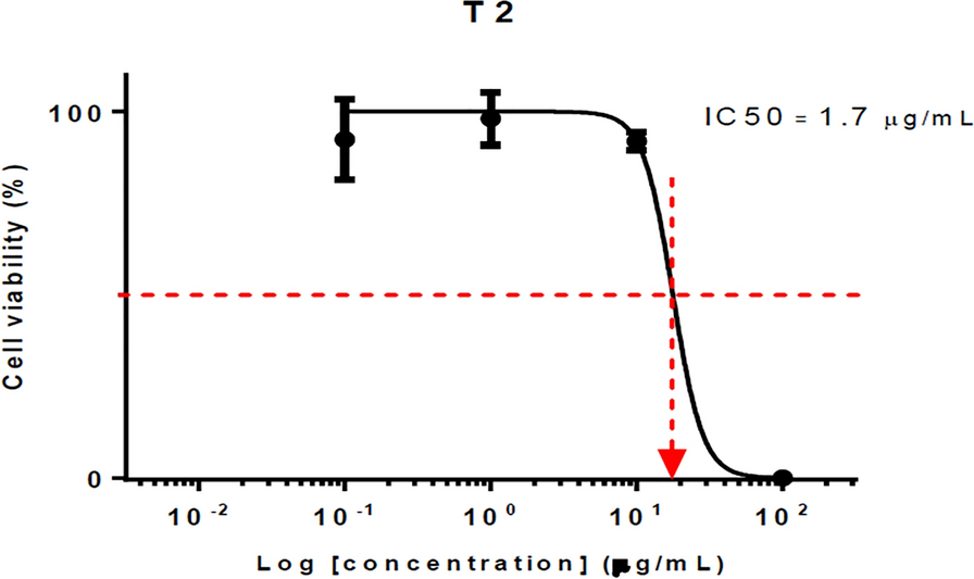 Fig. 12