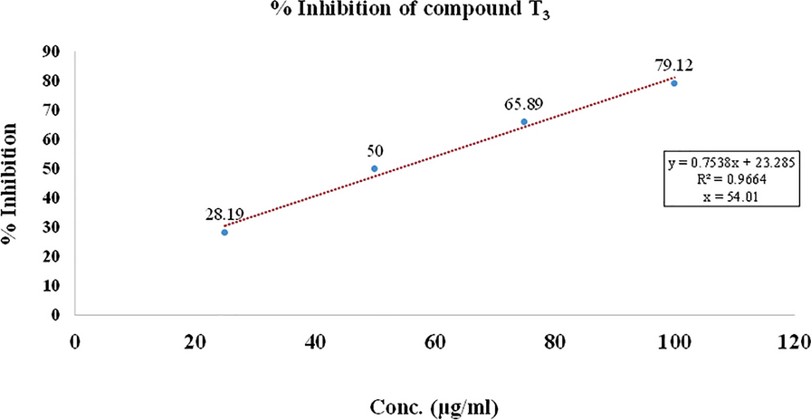 Fig. 9