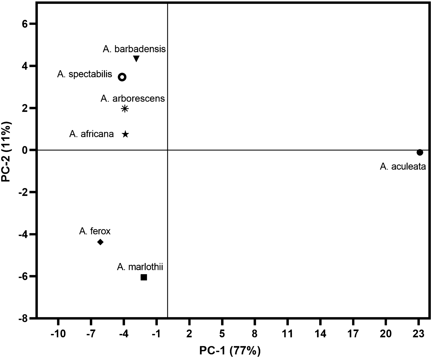 Fig. 4