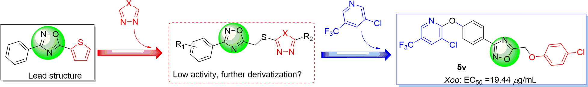 Fig. 1