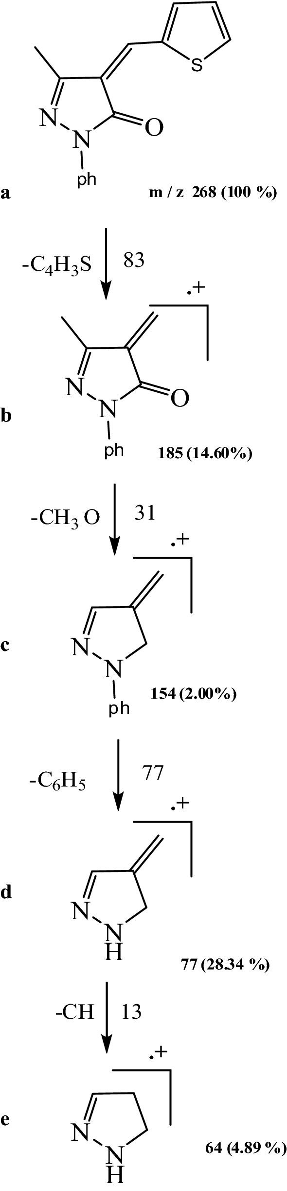 Scheme 4