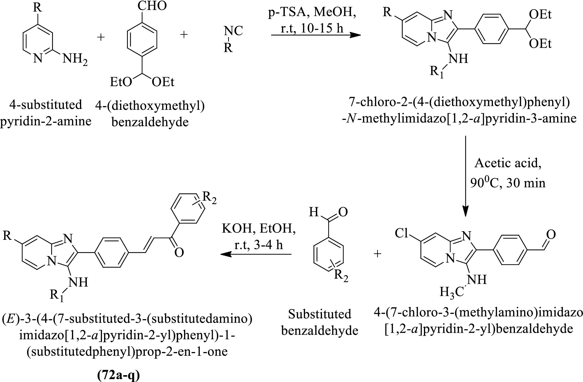 Scheme 30 Synthesis And Therapeutic Potential Of Imidazole Containing Compounds Springerlink