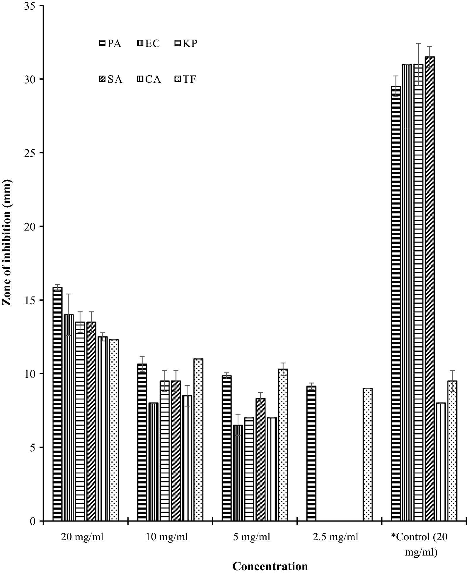 Fig. 2