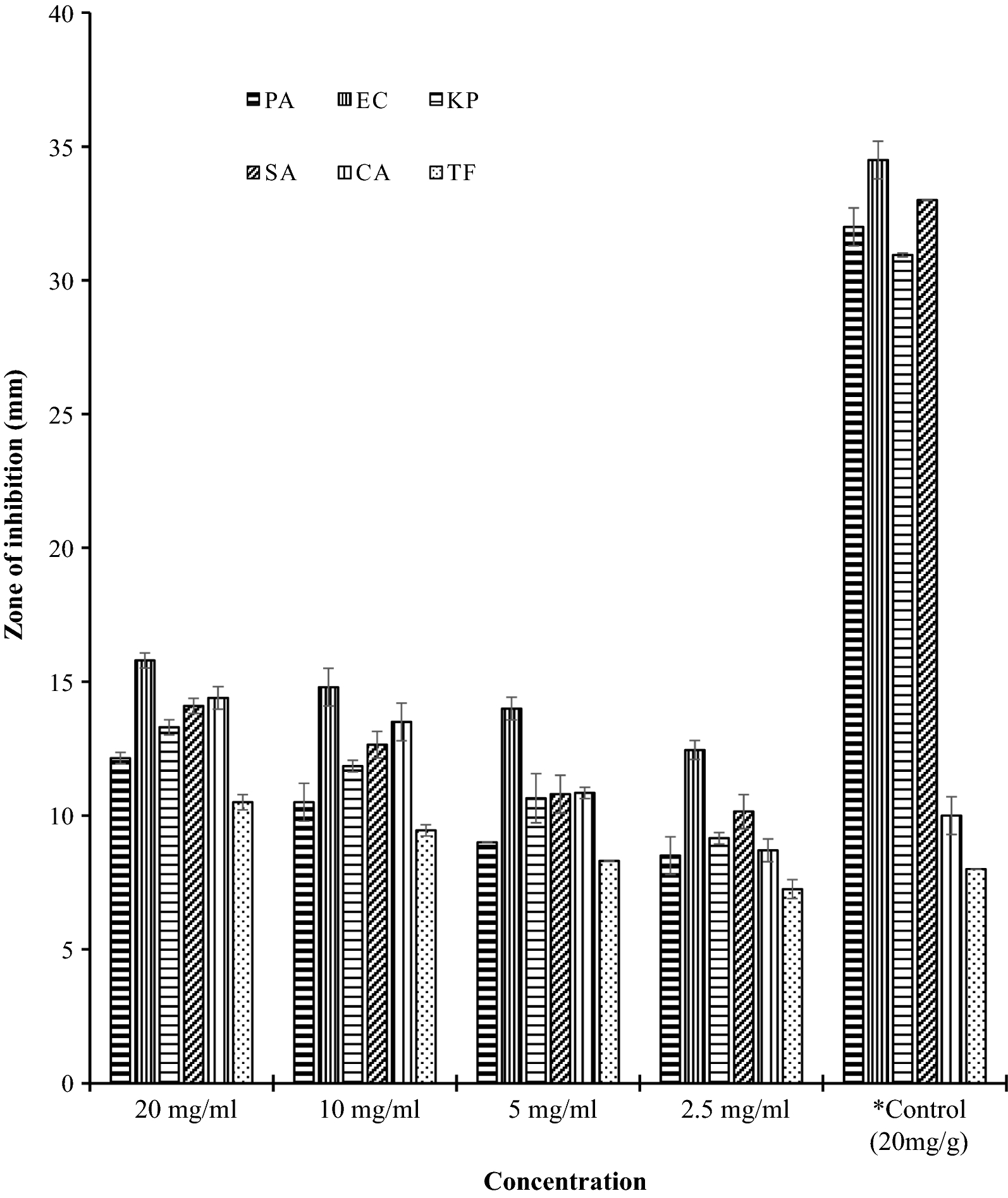 Fig. 3