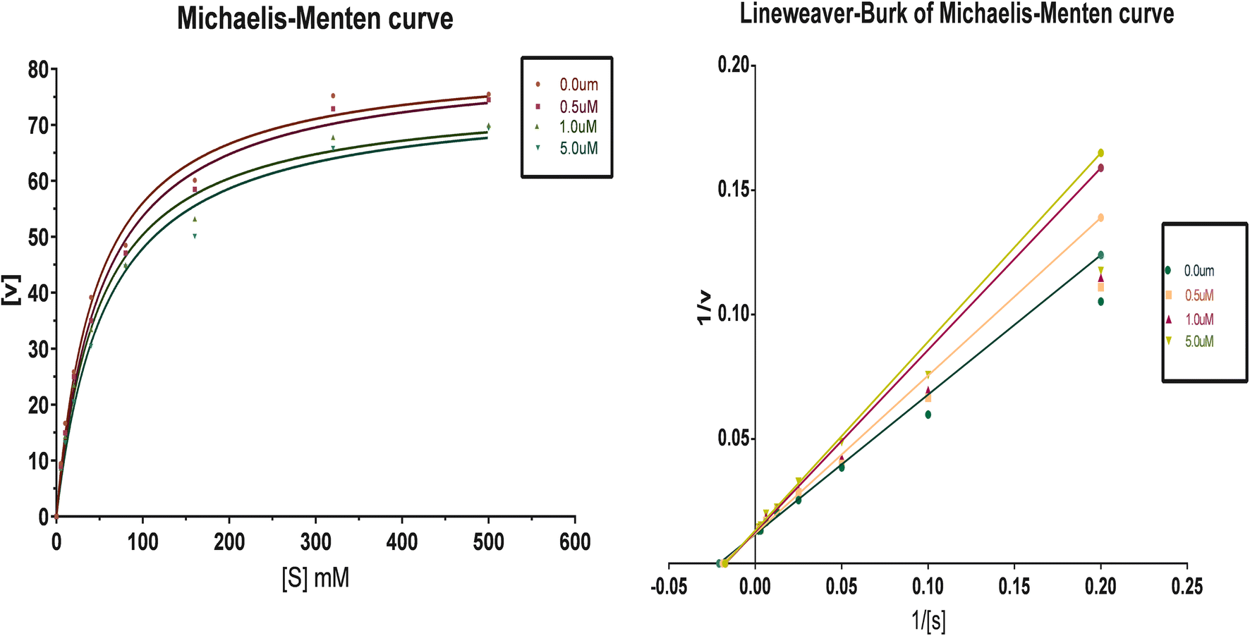 Fig. 4