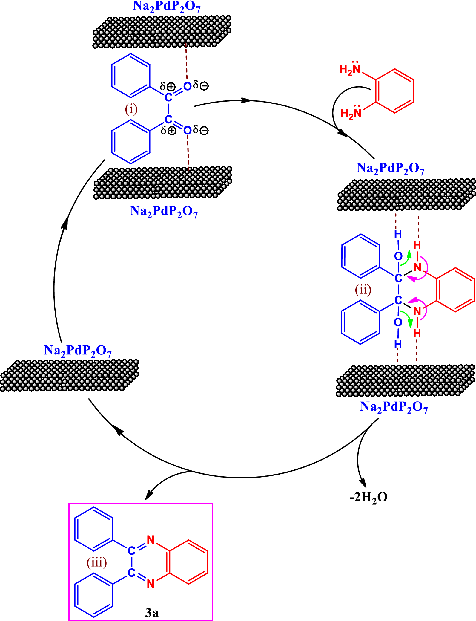 Scheme 3