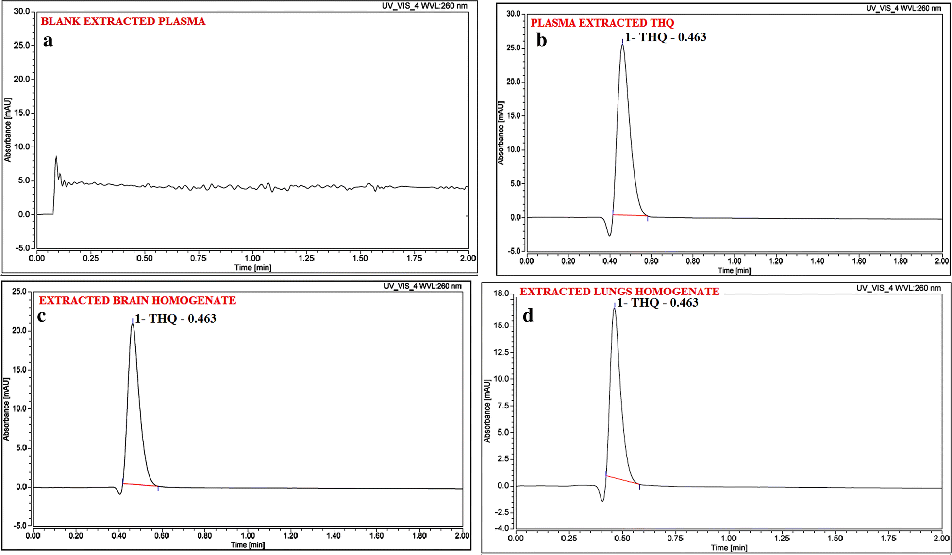 Fig. 6