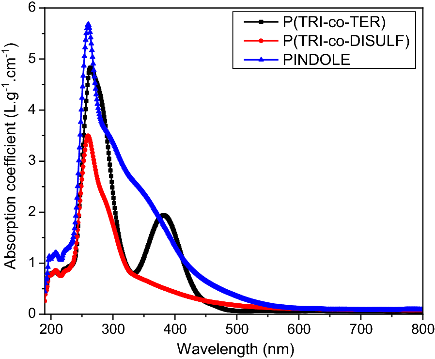 Fig. 3