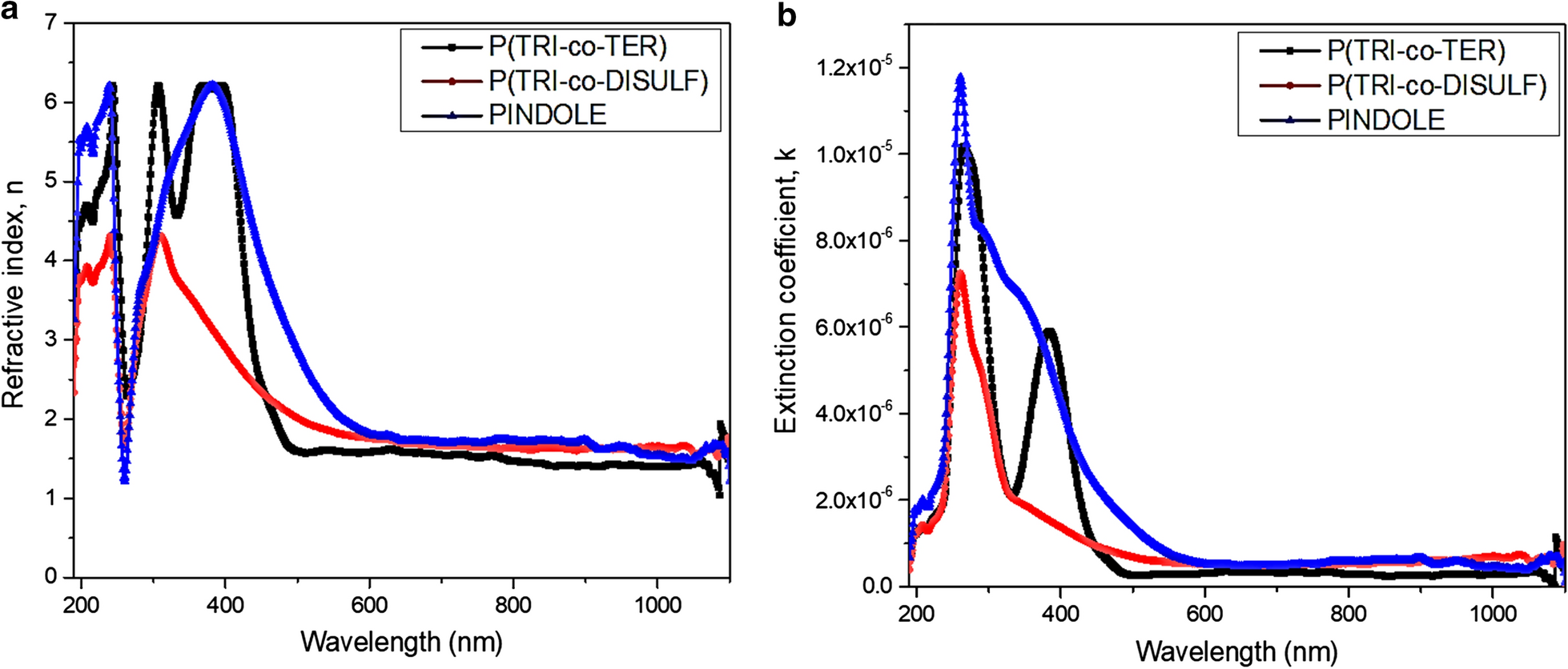 Fig. 6