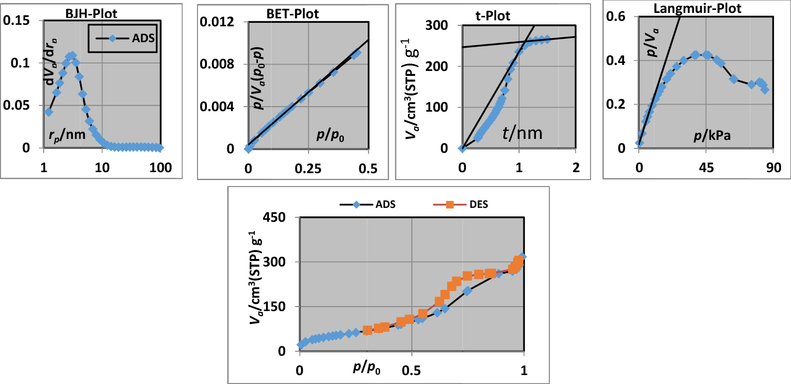 Fig. 7