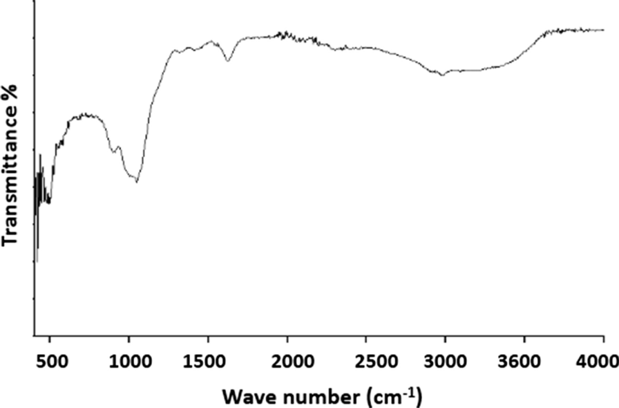 Fig.2