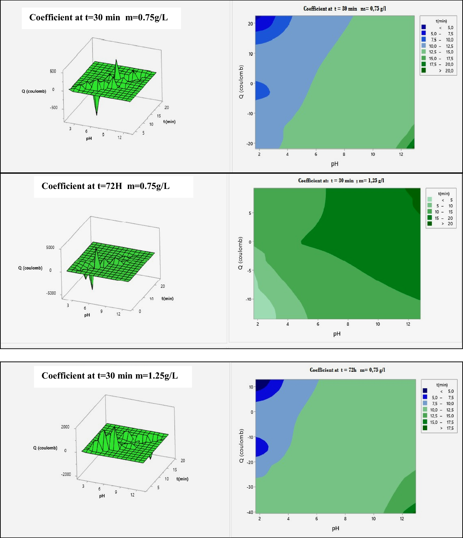 Fig. 9